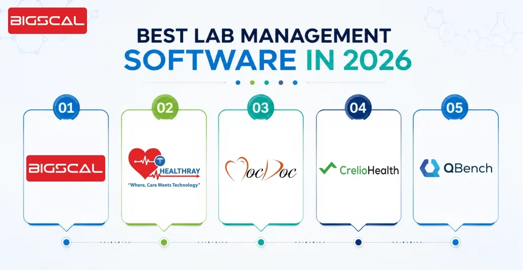 Best Lab Management Software In 2026 - Bigscal