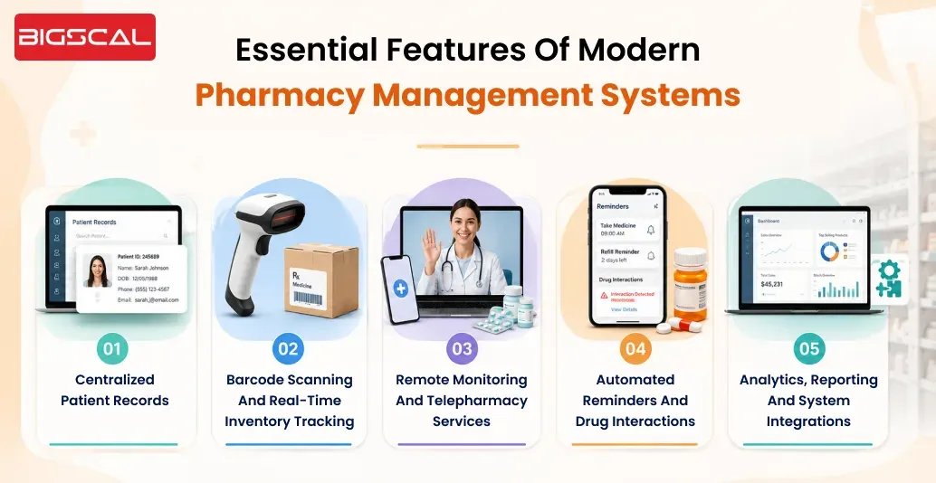 Essential Features of Modern Pharmacy Management Systems-Bigscal
