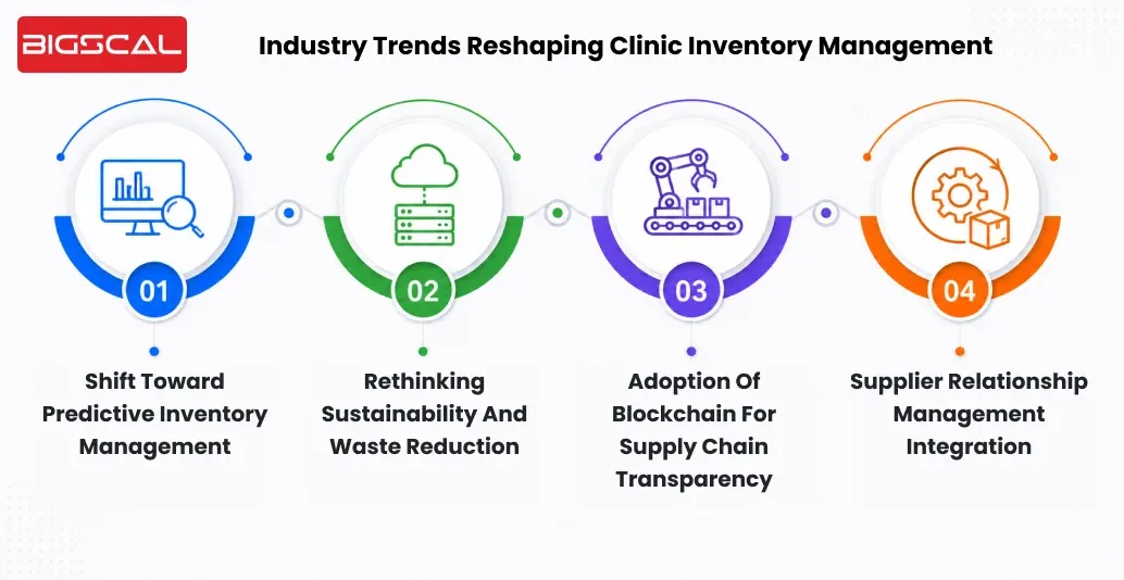 Industry Trends Reshaping Clinic Inventory Management-Bigscal