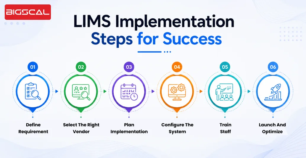 LIMS Implementation Steps for Success-Bigscal