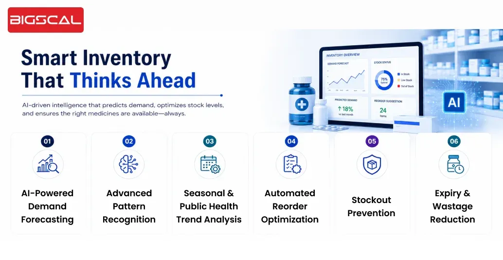 Smart Inventory That Thinks Ahead-Bigscal