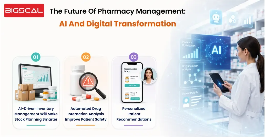 The Future of Pharmacy Management_ AI and Digital Transformation-Bigscal