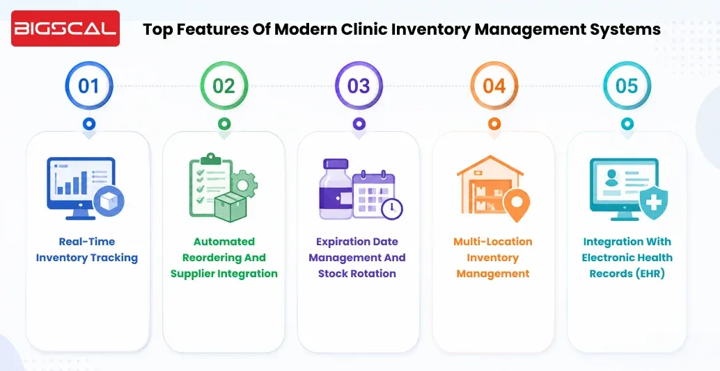 Top Features of Modern Clinic Inventory Management Systems-Bigscal
