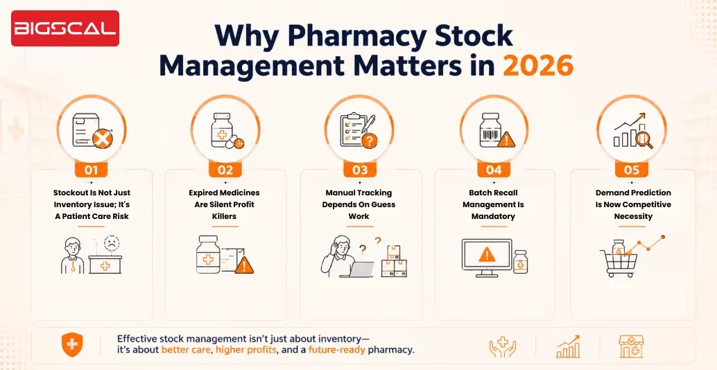 Why Pharmacy Stock Management Matters in 2026-Bigscal